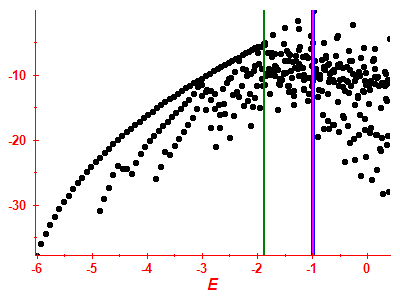 Strength function log